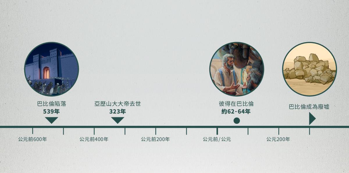 時間軸，顯示巴比倫陷落、亞歷山大大帝去世、巴比倫成為廢墟