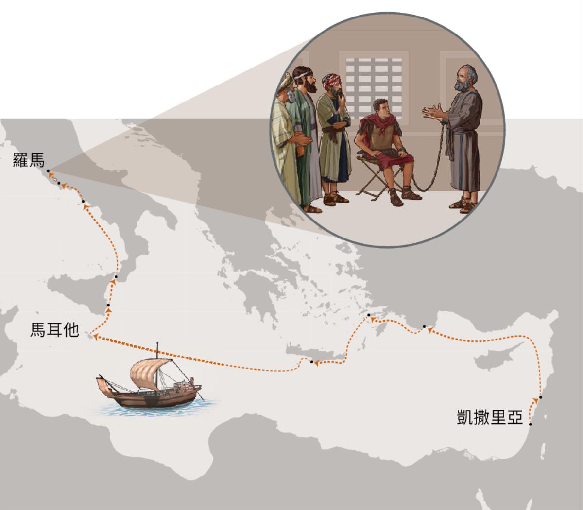 保羅帶著鎖鏈，向羅馬的猶太領袖作見證；保羅從凱撒里亞到羅馬的路線