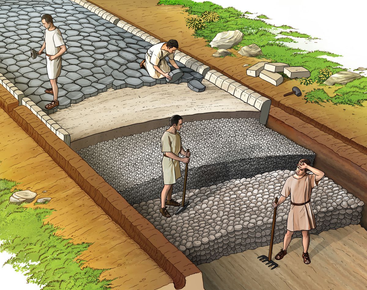 羅馬人修建道路的方法