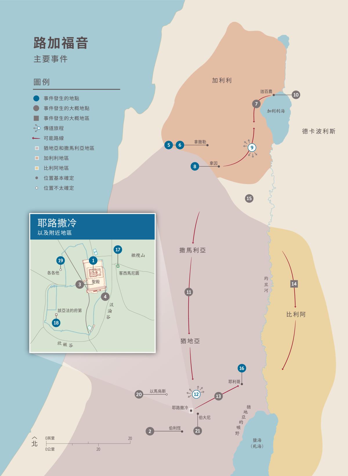路加福音主要事件