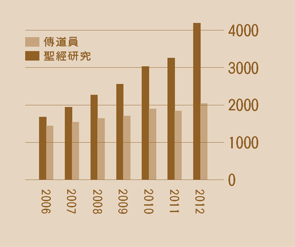 ［第2頁的圖表］