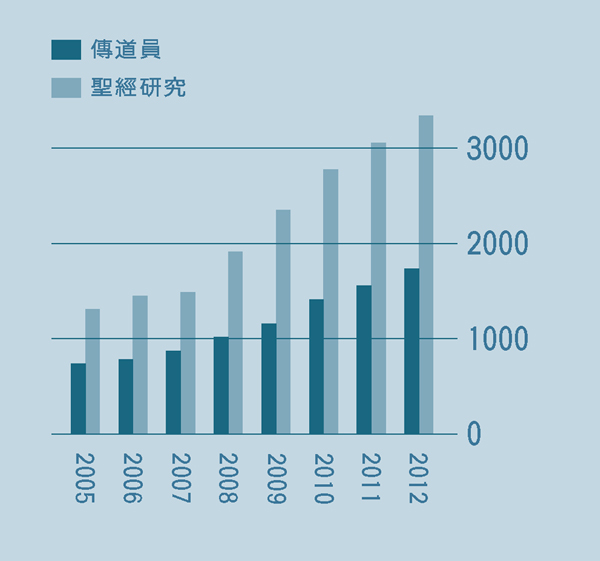 ［第2頁的圖表］