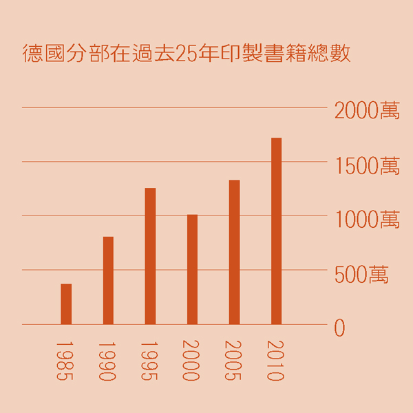 ［第2頁的圖表］