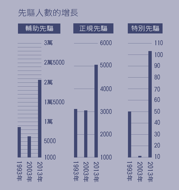 ［第2頁的圖表］