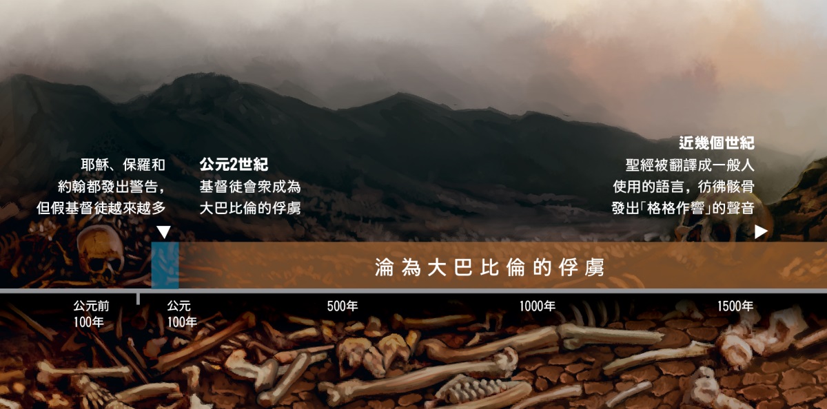 圖表顯示，從2世紀開始，上帝的子民淪為大巴比倫的俘虜