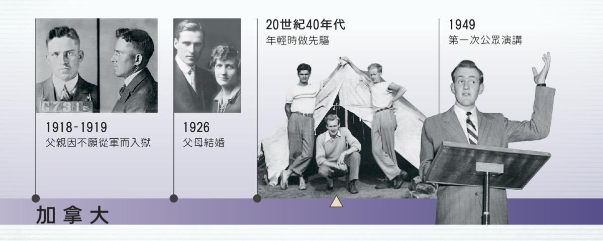 道格拉斯·格斯特的父親，1918-1919年；道格拉斯的父母，1926年；道格拉斯做先驅，第一次公眾演講