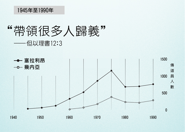第102頁的圖表