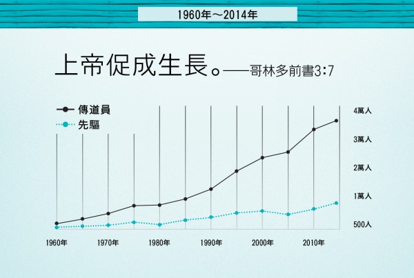 第124頁的圖表
