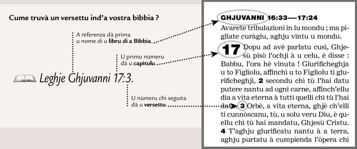 Esèmpiu di referenza bìblica
