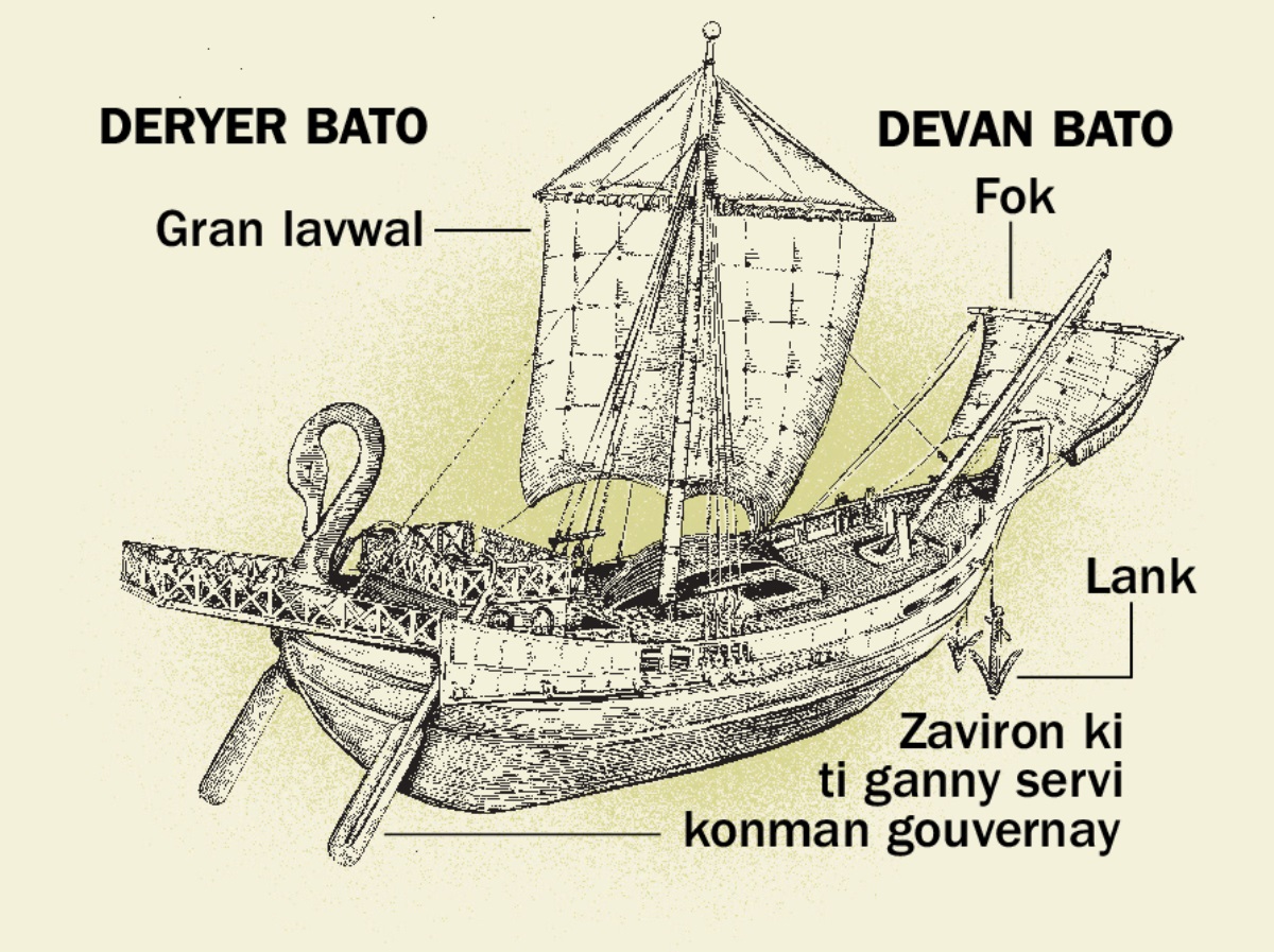 En bato dan letan lontan ek son kat bout prensipal depi devan ziska deryer bato. 1. Zaviron ki ti ganny servi konman gouvernay. 2. Gran lavwal. 3. Lank. 4. Fok.