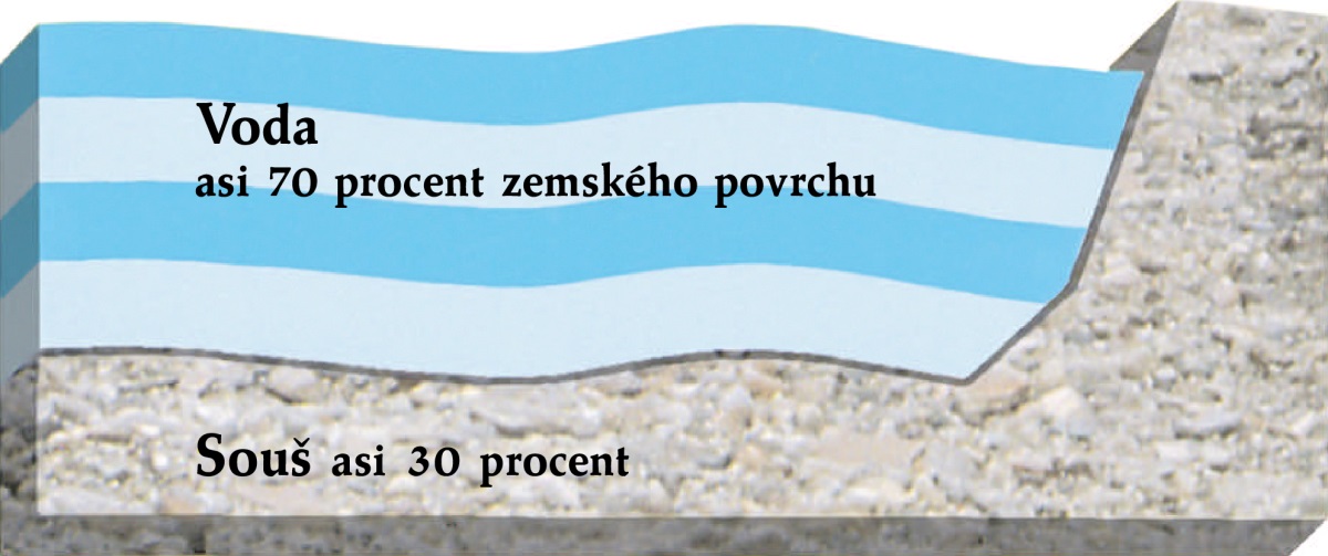 [Nákres na straně 327]