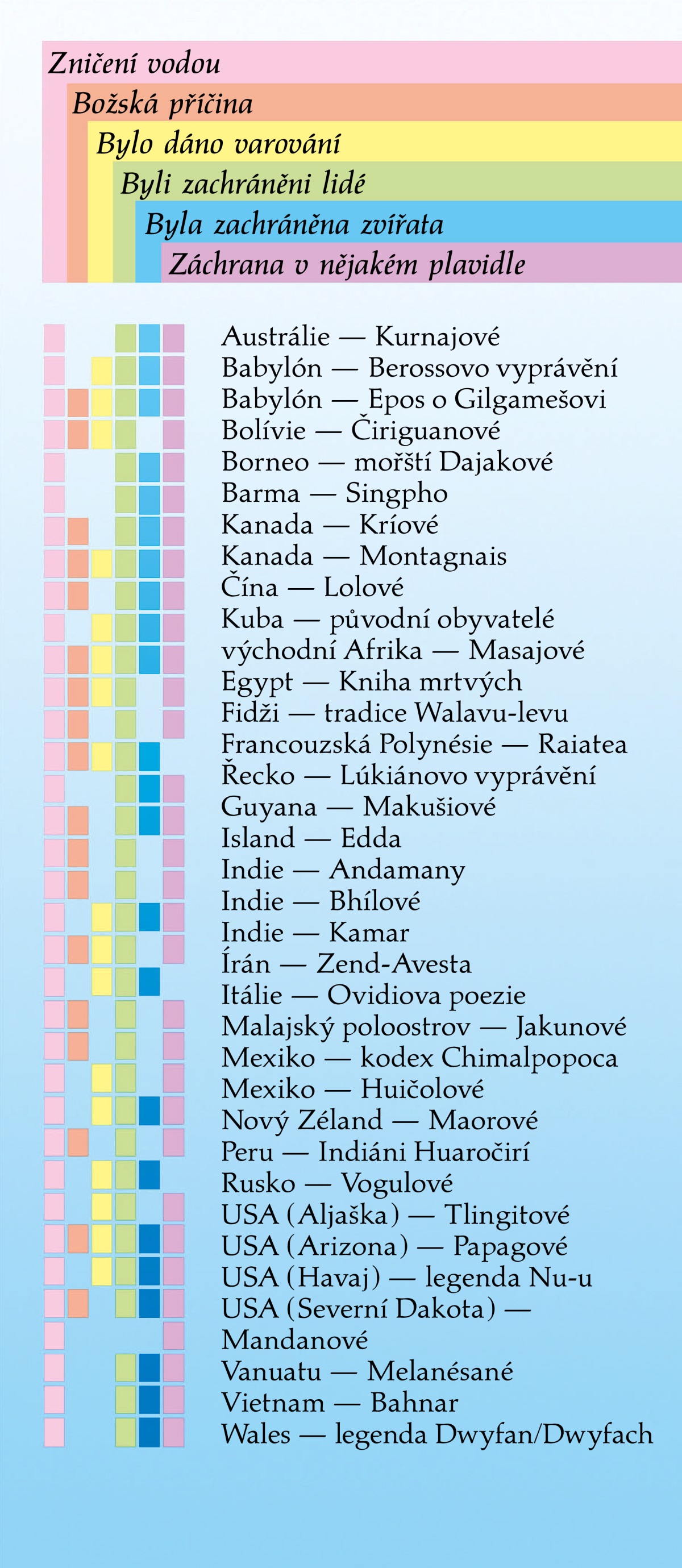 [Tabulka na straně 328]