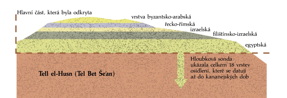 [Nákres na straně 959]