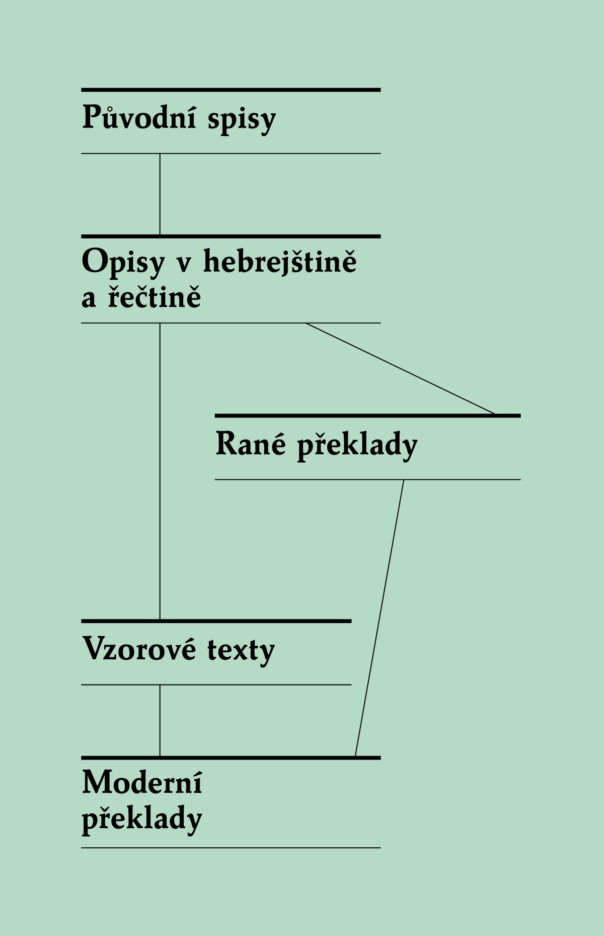 [Nákres na straně 321]