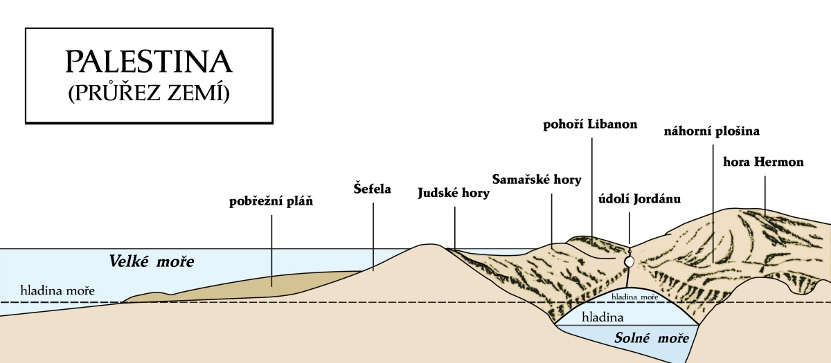 [Nákres na straně 184]