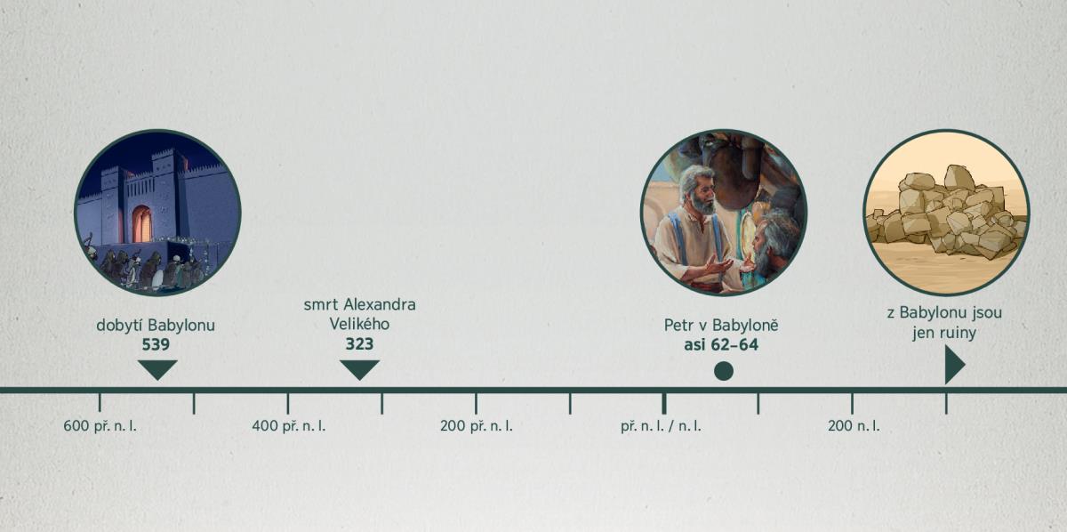 Časová osa, která ukazuje, kdy byl dobyt Babylon, kdy zemřel Alexandr Veliký, kdy byl Petr v Babyloně a kdy z Babylonu byly už jen ruiny