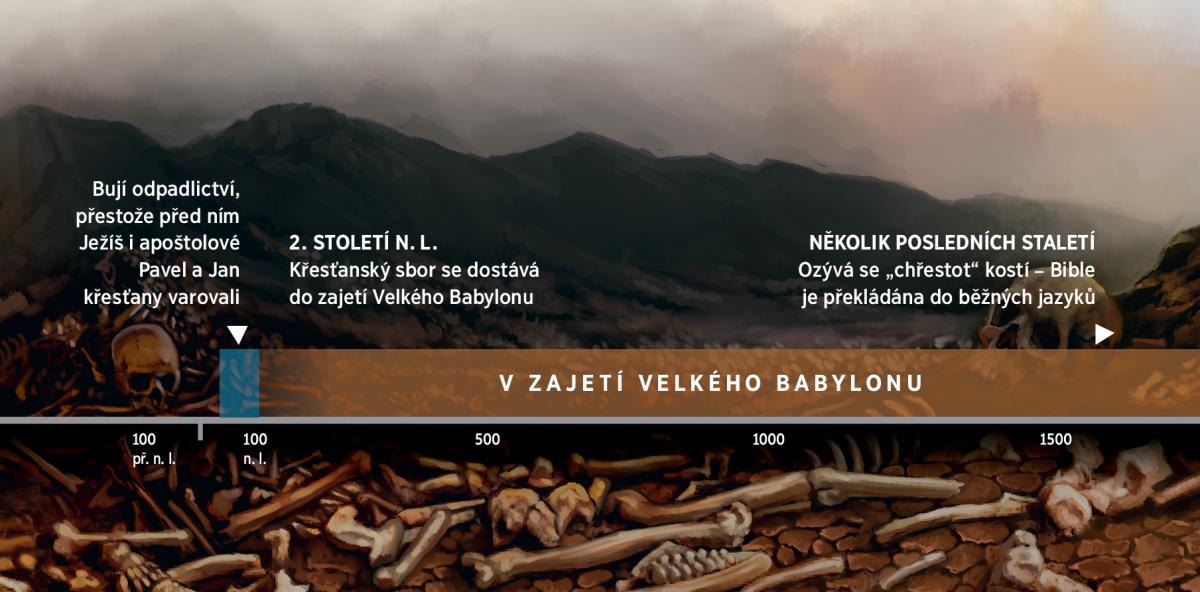 Časová osa zachycující zajetí Božího lidu Velkým Babylonem, které začalo ve 2. století n. l.