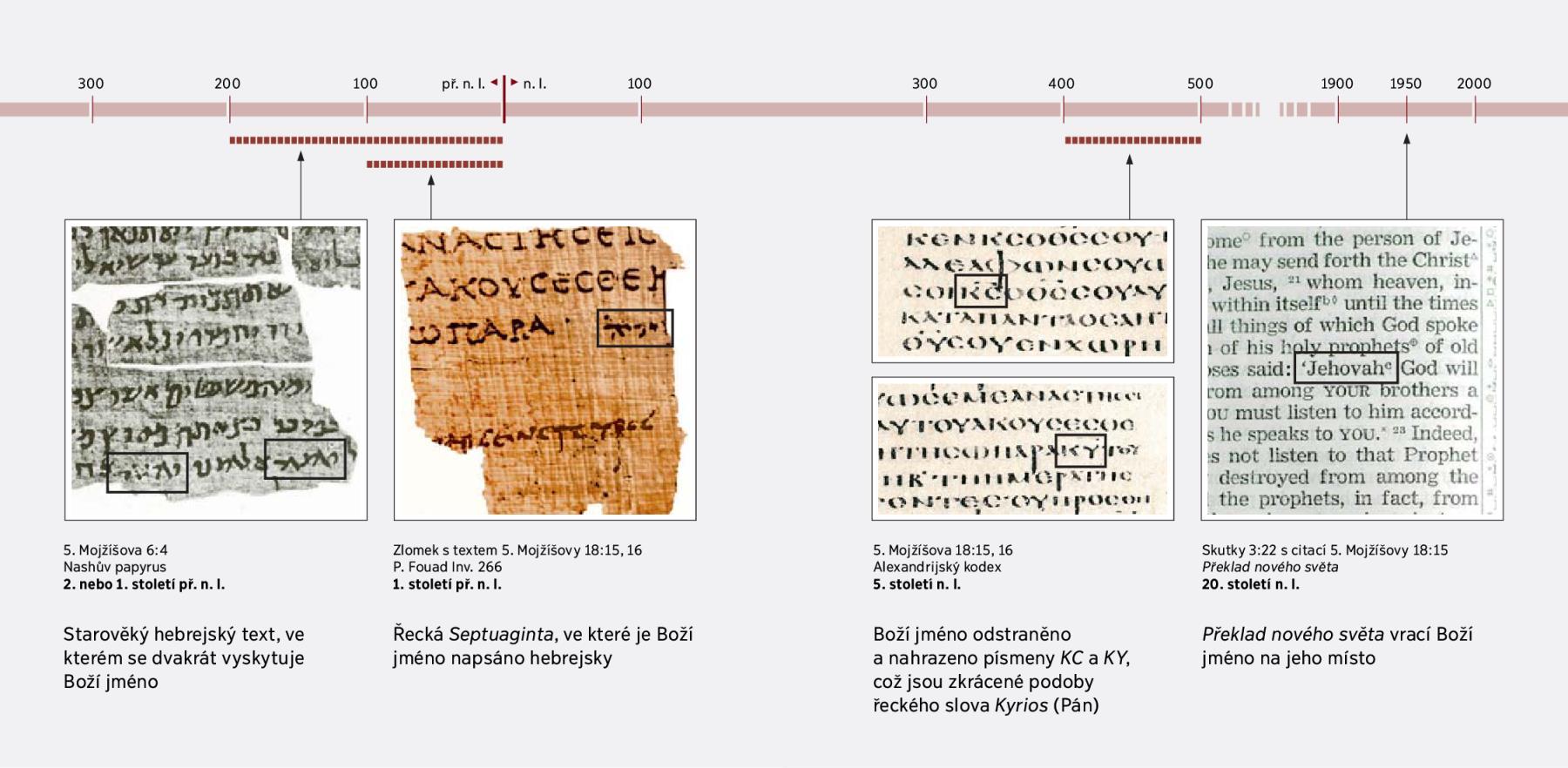 Biblické verše v hebrejštině, řečtině a angličtině