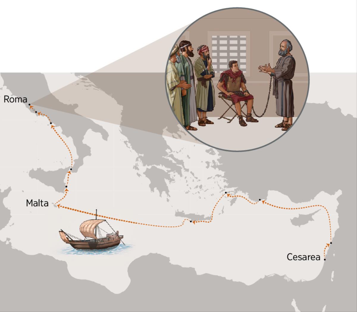 Pablo predicando a los miembros destacados del judaísmo en Roma mientras está encadenado a un soldado. La ruta de Pablo desde Cesarea a Roma