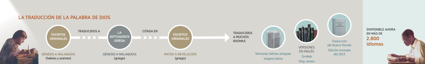 [Recuadro de las páginas 6 y 7]