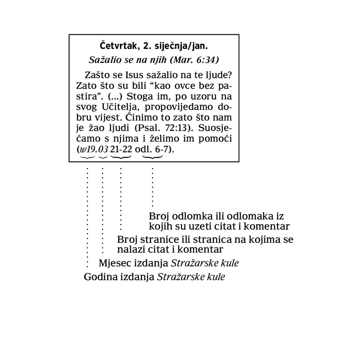 [Slika na stranici 6]
