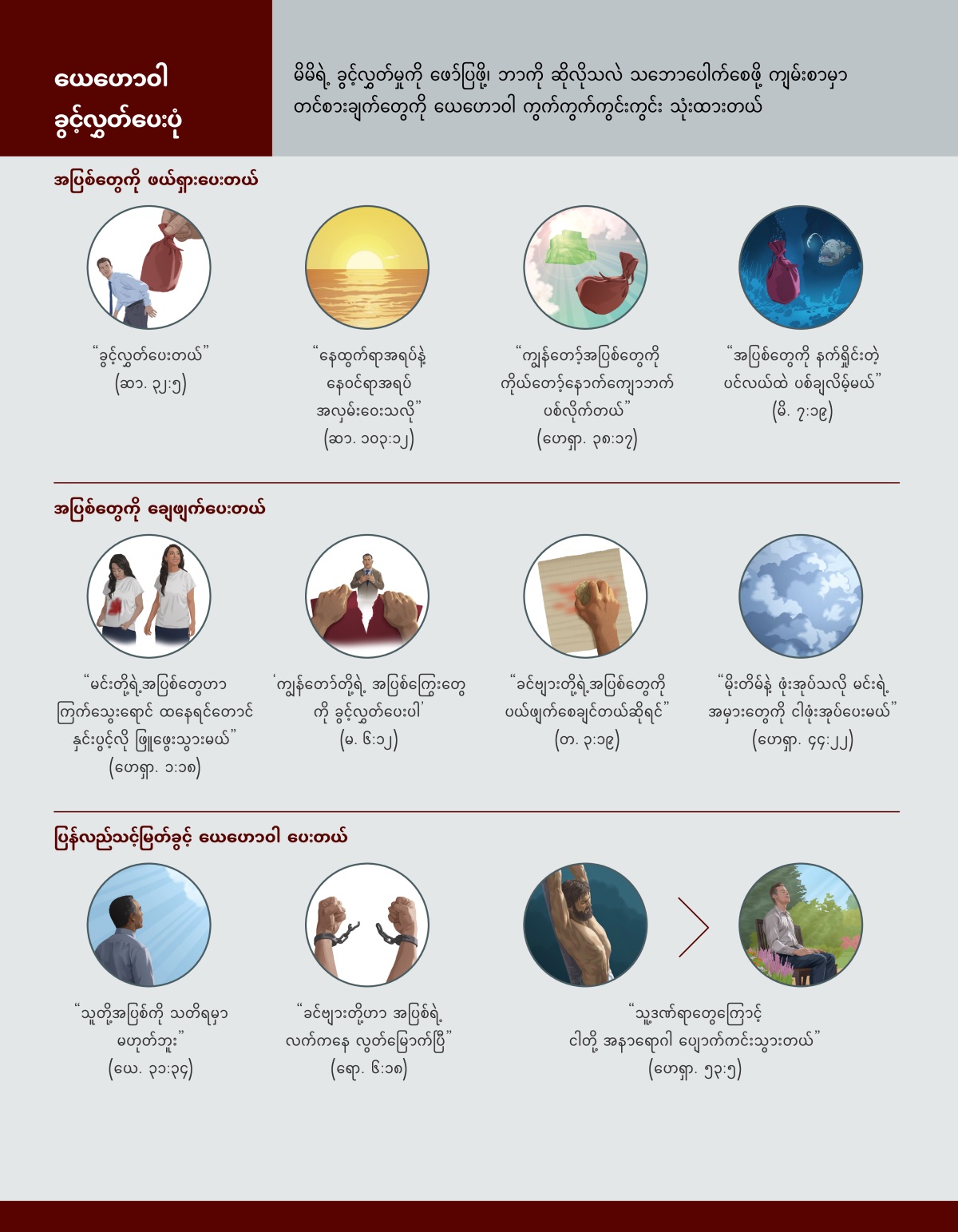 ဒီဆောင်းပါး အစပိုင်းမှာ ဖော်ပြခဲ့တဲ့ ရုပ်ပုံတွေ။ ရုပ်ပုံ– အပြစ်တွေကို ဖယ်ရှား​ပေးတယ်။ ၁။ “ခွင့်လွှတ်ပေးတယ်”– အထုပ်​ကြီး​တစ်ထုပ်​ကို ညီအစ်ကိုရဲ့ ပခုံးပေါ်​ကနေ ချီမ​ပြီး ဖယ်ရှား​ပေးနေတဲ့ လက်တစ်ဖက်။ ၂။ “နေထွက်ရာအရပ်နဲ့ နေဝင်ရာအရပ် အလှမ်းဝေးသလို”– နေဝင်​ဆည်းဆာ။ ၃။ “ကျွန်တော့်​အပြစ်တွေကို ကိုယ်တော့်​နောက်ကျော​ဘက် ပစ်လိုက်တယ်”– ယေဟောဝါရဲ့ ကောင်းကင်​ပလ္လင်​အနောက်ဘက်​ဆီ အထုပ်​ကြီး​တစ်ထုပ်​ကို ပစ်ချ။ ၄။ “အပြစ်တွေကို နက်ရှိုင်းတဲ့​ပင်လယ်ထဲ ပစ်ချ​လိမ့်မယ်”– ပင်လယ်​ကြမ်းပြင်​ထိ အထုပ်​ကြီး ကျ​သွား။ ရုပ်ပုံ– အပြစ်တွေကို ချေဖျက်​ပေးတယ်။ ၁။ “မင်းတို့ရဲ့​အပြစ်တွေဟာ ကြက်သွေးရောင် ထနေရင်တောင် နှင်းပွင့်​လို ဖြူဖွေး​သွားမယ်”– ညီအစ်မ ဝတ်ထားတဲ့ အဖြူရောင် တီရှပ်​ပေါ်မှာ ကြက်သွေးရောင်​အစွန်း အကြီးကြီး စွန်းနေ။ နောက်ပိုင်း အဲဒီ​တီရှပ်​ပေါ်မှာ ဘာ​အစွန်း​မှ​တောင် မကျန်။ ၂။ “ကျွန်တော်တို့ရဲ့ အပြစ်ကြွေးတွေ​ကို ခွင့်လွှတ်​ပေးပါ”– ညီအစ်ကို​တစ်ယောက် ခံစားချက် ပြောပြနေ​ချိန် စာရွက်​ကို ဖြဲနေ​တဲ့ လက်​တစ်စုံ။ ၃။ “ခင်ဗျားတို့ရဲ့​အပြစ်တွေကို ပယ်ဖျက်​စေချင်တယ်​ဆိုရင်”– စာရွက်မှာ ရေးထားတာတွေကို ရေမြှုပ်နဲ့ ဖျက်​နေတဲ့ လက်တစ်ဖက်။ ၄။ “မိုးတိမ်​နဲ့ ဖုံးအုပ်​သလို မင်းရဲ့ အမှားတွေကို ငါ​ဖုံးအုပ်​ပေးမယ်”– တိမ်ထုကြီး။ ရုပ်ပုံ– ပြန်လည်​သင့်မြတ်​ခွင့် ယေဟောဝါ ပေးတယ်။ ၁။ “သူတို့​အပြစ်ကို သတိရမှာ မဟုတ်ဘူး”– ညီအစ်ကို​တစ်ယောက် ကောင်းကင်ကို မော့ကြည့်​နေ။ ၂။ “ခင်ဗျားတို့​ဟာ အပြစ်ရဲ့ လက်ကနေ လွတ်မြောက်ပြီ”– လက်​ထိပ် ပြတ်​ပြီး လွတ်မြောက်သွား​တဲ့ လက်​တစ်စုံ။ ၃။ “သူ့​ဒဏ်ရာ​တွေ​ကြောင့် ငါတို့ အနာ​ရောဂါ ပျောက်ကင်း​သွားတယ်”– ဒုက္ခ​သစ်တိုင်ပေါ်​က ယေရှု။ နောက်​ရုပ်ပုံ​မှာ ပန်းခြံ​မှာ ညီအစ်ကို​တစ်ယောက် အေးအေးဆေးဆေး ဆုတောင်းနေ။