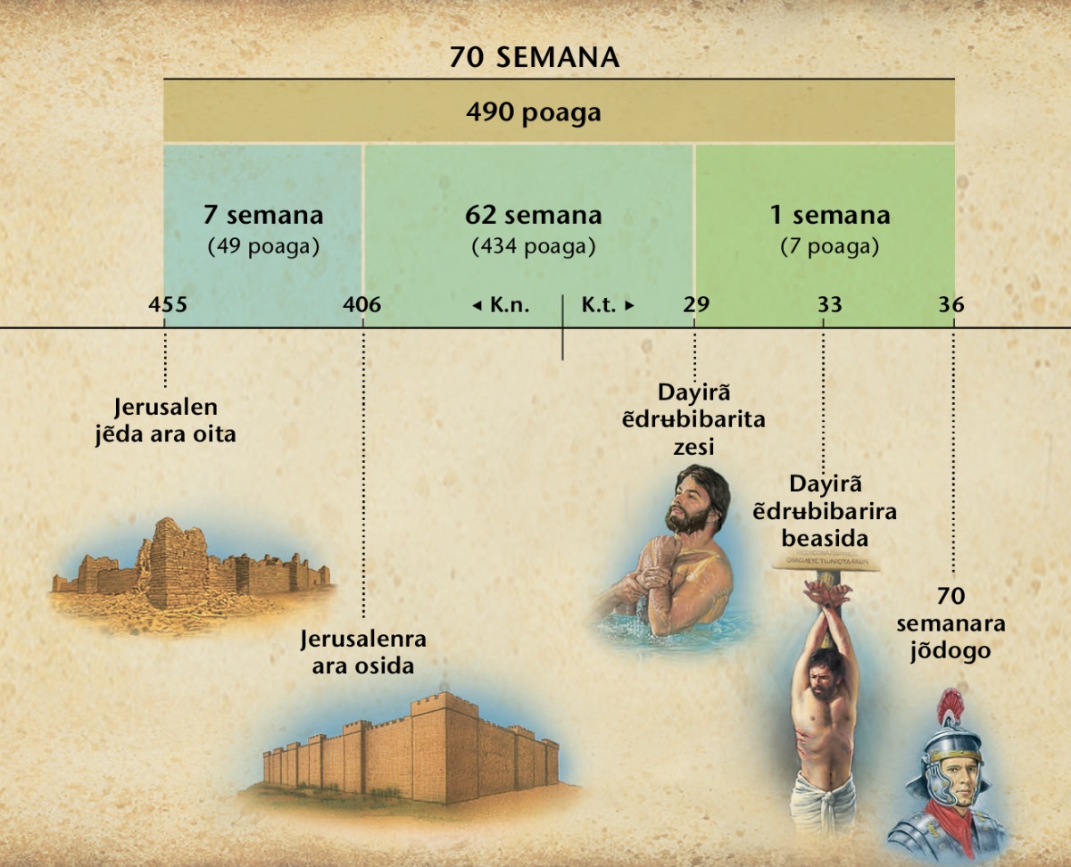 Poto: Kʼãrẽ ʉ̃ra berabaribara 70 semana ʉ̃rʉ jara ũrĩbis Danielba Dayirã edrʉbibari ʉ̃rʉ