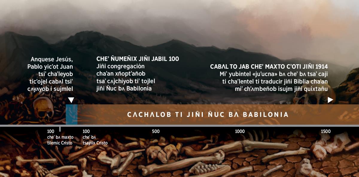 Tabla muʼ bʌ i pʌs cʼʌlʌl baqui ora cʌchʌl tsaʼ ajñi i wiñicob Dios tiʼ tojlel jiñi Ñuc bʌ Babilonia (cheʼ ñumeñix jiñi jabil 100)