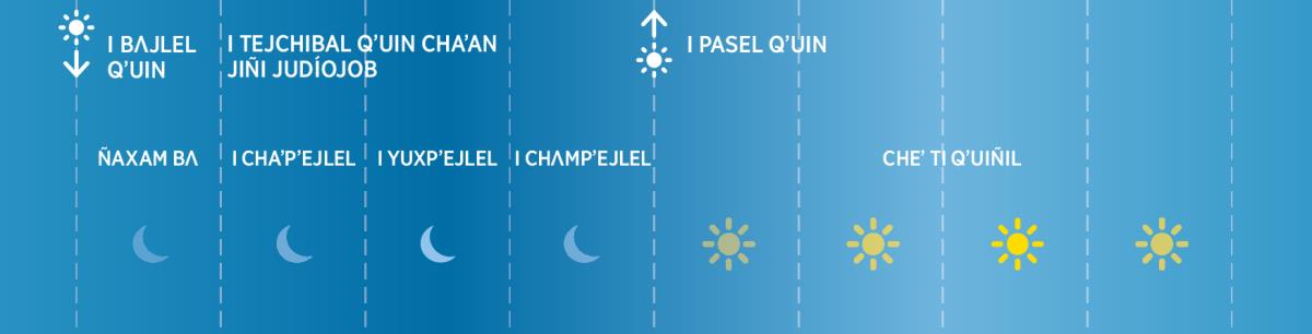 Jiñi chʌnchajp bajcheʼ tʼoxbil jiñi acʼʌlel tiʼ yorajlel judíojob wajali