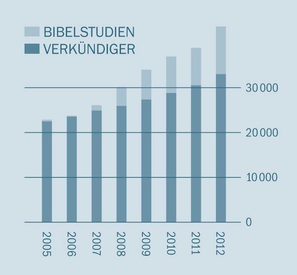 [Übersicht auf Seite 2]