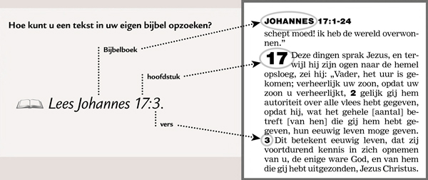 Voorbeeld van een Bijbelverwijzing