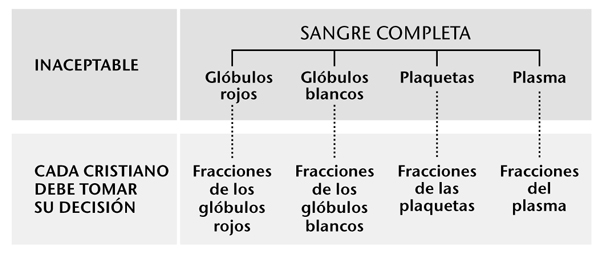 Tabla de la página 216