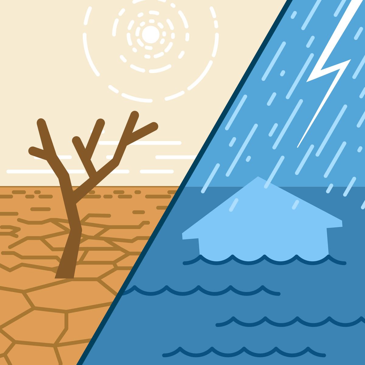 Serie de imágenes: 1. Un terreno reseco y un árbol muerto. 2. En medio de una fuerte tormenta, una casa inundada.