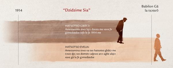 Ame siwo le “dzidzime sia” si ƒe nya Yesu gblɔ le Mateo 24:32-34 la me
