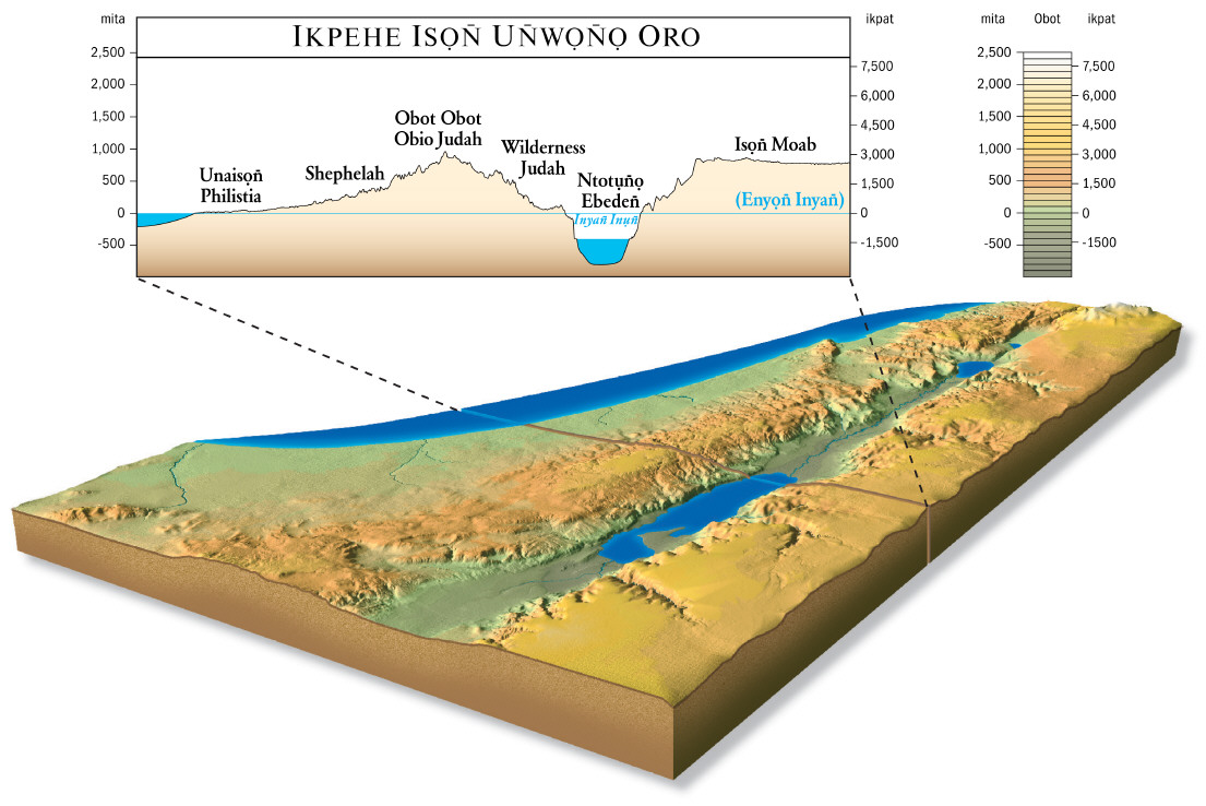 Cross Section of the Land