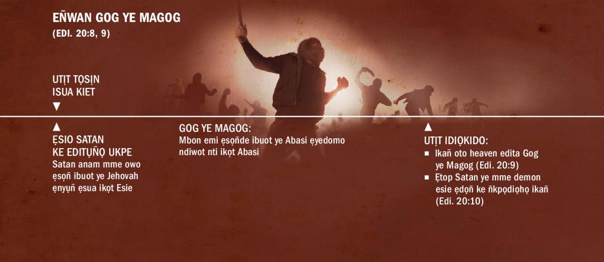 Chart emi owụt ke Gog ye Magog ayafiak an̄wana ye ikọt Abasi ke utịt tọsịn isua emi Christ edikarade