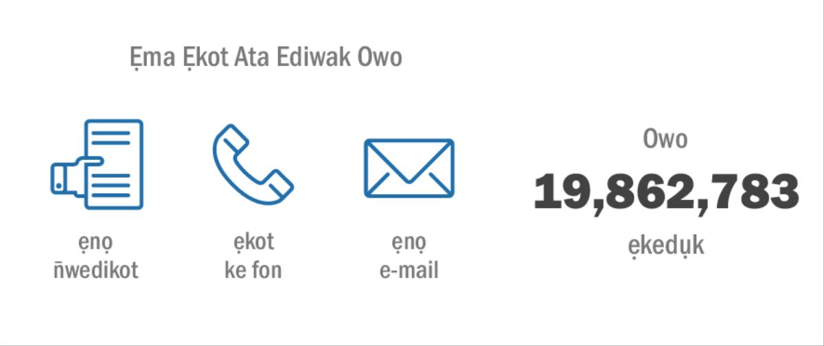 Nsio nsio n̄kpọ emi ẹkedade ẹkot owo 19,862,783 ẹdi ẹdidụk Editi N̄kpa Christ ke 2015