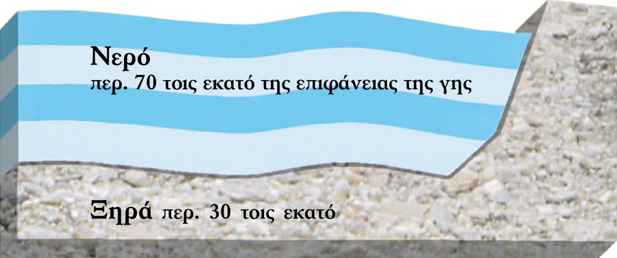 [Πίνακας στη σελίδα 327]