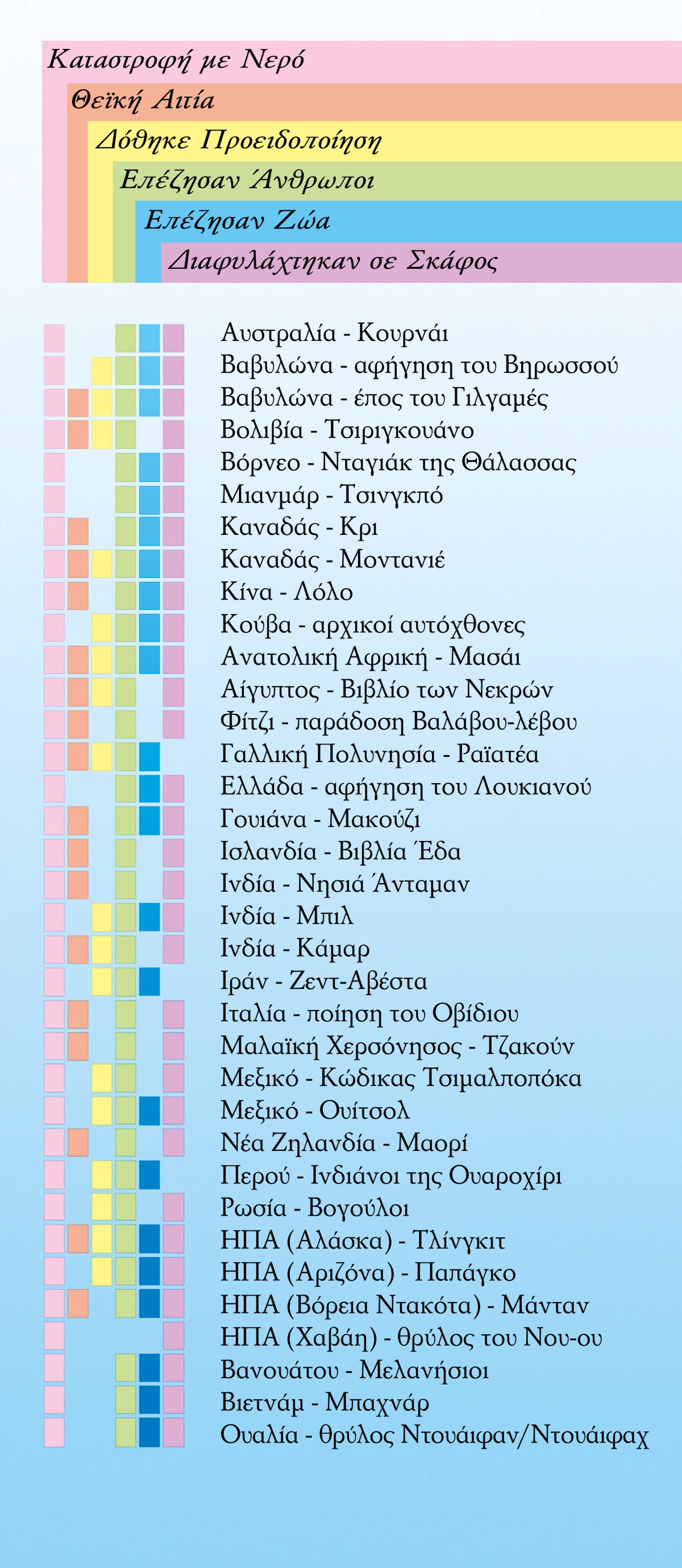 [Πίνακας στη σελίδα 328]