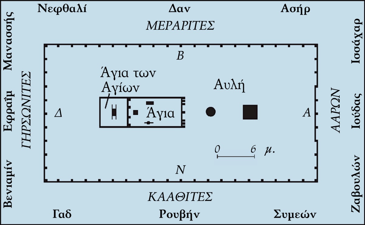 [Διάγραμμα στη σελίδα 538]