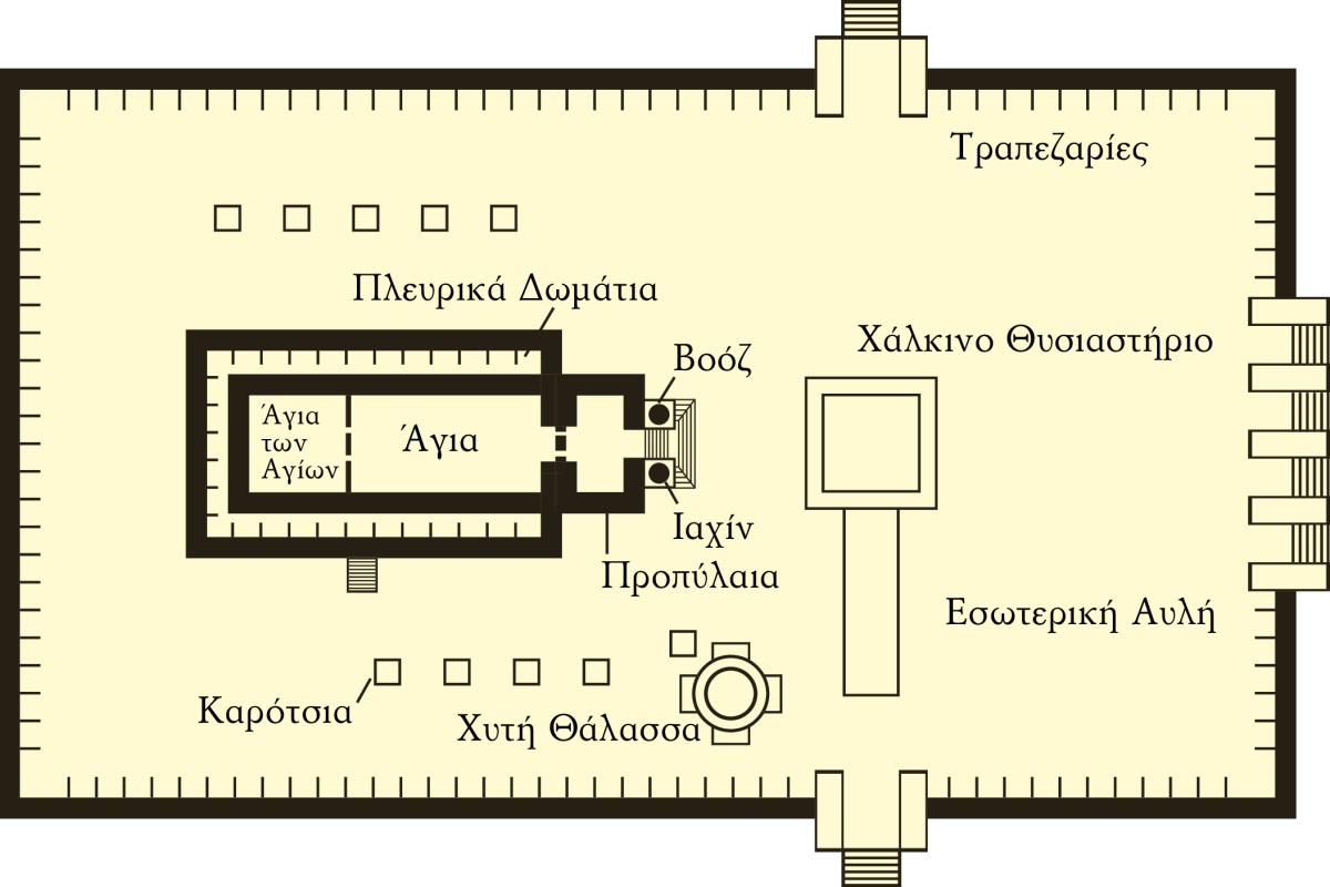 [Διάγραμμα/Εικόνα στη σελίδα 751]