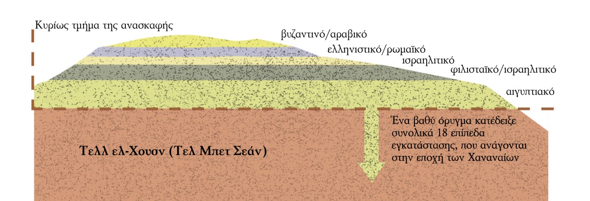 [Διάγραμμα στη σελίδα 959]
