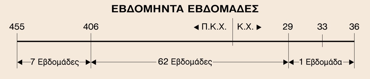 [Διάγραμμα στη σελίδα 823]