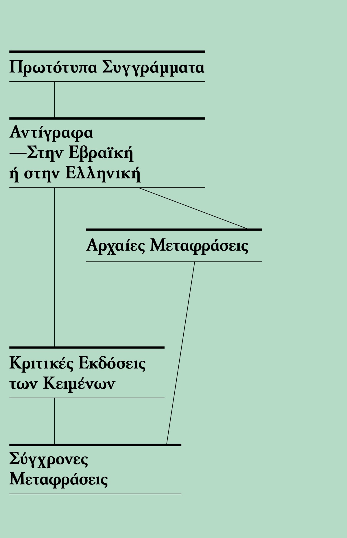[Πίνακας στη σελίδα 321]