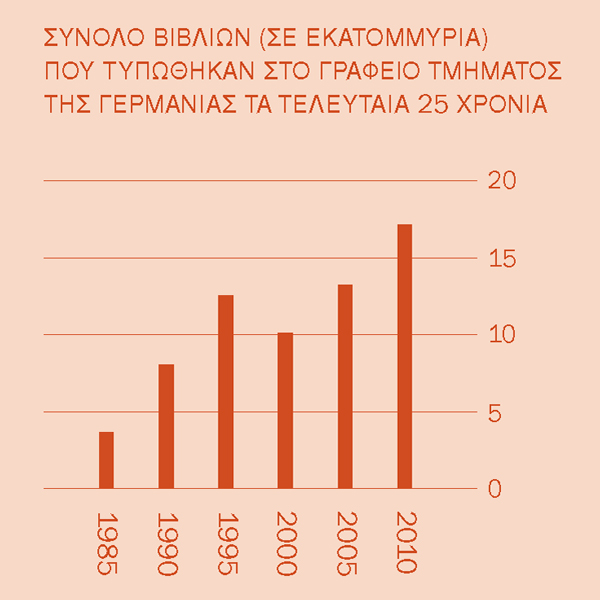 [Γράφημα στη σελίδα 2]