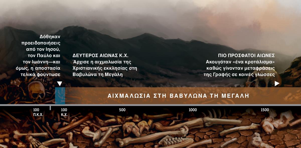 Χρονοδιάγραμμα που δείχνει την αιχμαλωσία του λαού του Θεού στη Βαβυλώνα τη Μεγάλη, η οποία άρχισε τον δεύτερο αιώνα Κ.Χ.