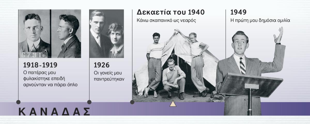 Ο πατέρας του Ντάγκλας Γκεστ το 1918-1919 και οι γονείς του το 1926. Ο Ντάγκλας Γκεστ κάνει σκαπανικό και εκφωνεί την πρώτη του δημόσια ομιλία