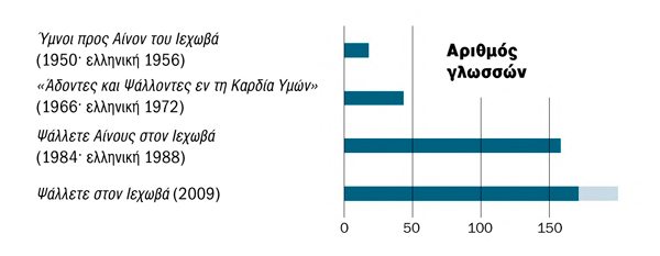[Γράφημα στη σελίδα 25]