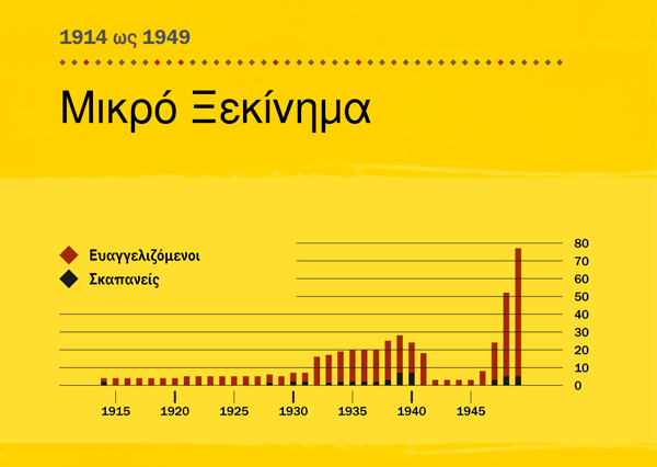 [Γράφημα στη σελίδα 84]