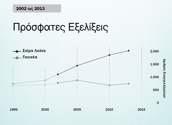 Γράφημα στη σελίδα 154